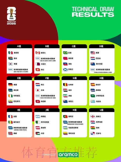 2026世界杯:免费下注机会全解析 2026世界杯:免费下注机会全解析