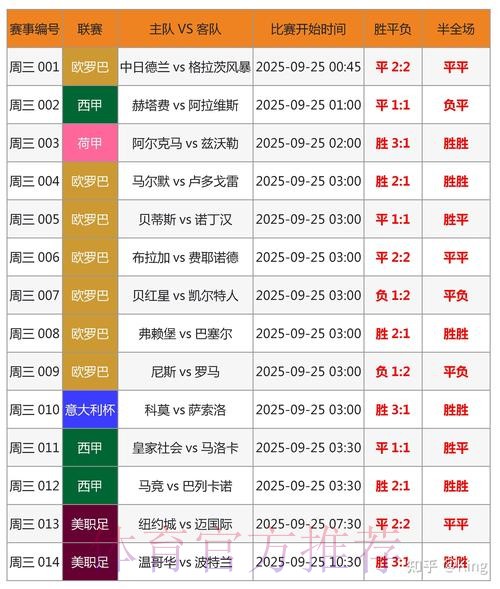 世界杯比分预测与保守投注的主流策略 世界杯比分预测与保守投注的主流策略